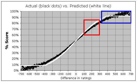 1600 de rating em partidas de xadrez online é pode considerado na média? -  Quora